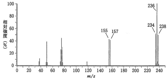 94回薬剤師国家試験問31　ジブロモベンゼンC6H4Br2の質量スペクトル